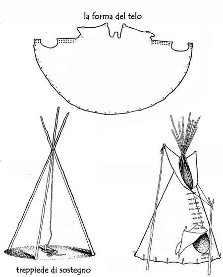 disegno tipi tenda indiana